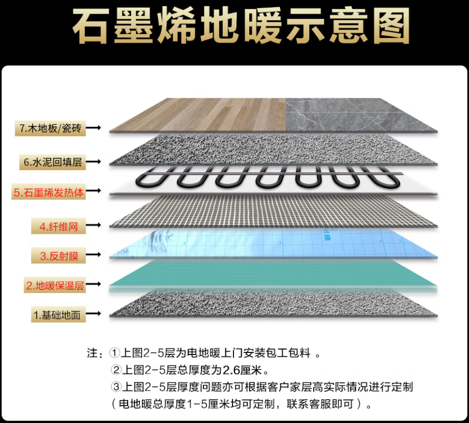 清水县 石墨烯电地暖公司哪家好？施工质量核心标准
